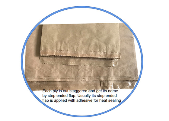 La categoría alimenticia blanca de Brown Multiwall Kraft empapela los bolsos térmicos en caliente para el empaquetado de la gelatina