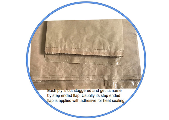 Los bolsos del carbón de leña de la barbacoa de la categoría alimenticia no deslizan los buenos sacos del papel de Multiwall de la estabilidad